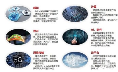 浙江布局?jǐn)?shù)字經(jīng)濟，智能技術(shù)開發(fā)為何是戰(zhàn)略核心？