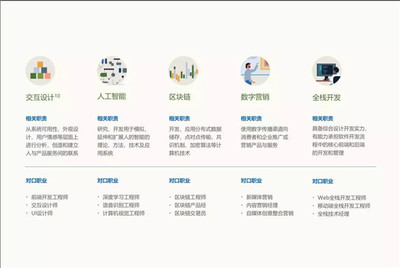 智能技術浪潮下，中國未來十大新興技能解讀與自我能力審視