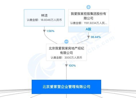 我愛我家北京公司因違規提供小產權房交易及出入境中介服務被北京住建委處罰