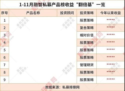 私募市場表現亮眼 8家百億私募登榜，9只翻倍基領跑年度評選